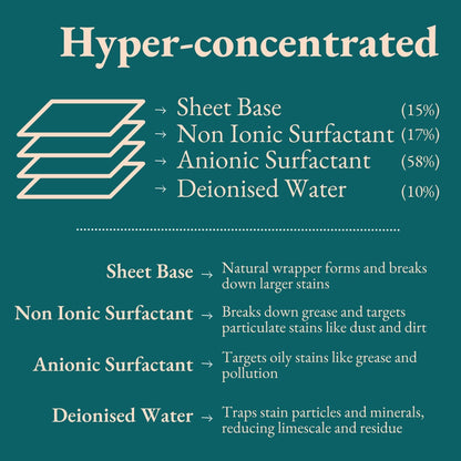 Laundle Detergent sheets ingredients